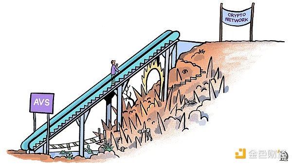 Web3ġAWSr̡EigenLayerI(lng)܄(chung)I(y)