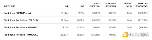 BitwiseͶYߑ(yng)ԓIBitcoin߀S𣿈DƬ