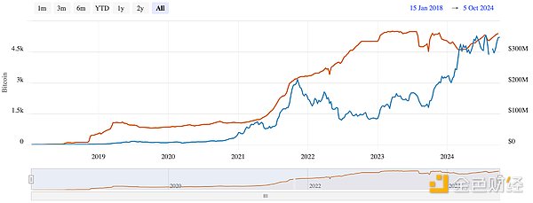 L2Uչ(zhn)ܕEthereumBitcoinL DƬ