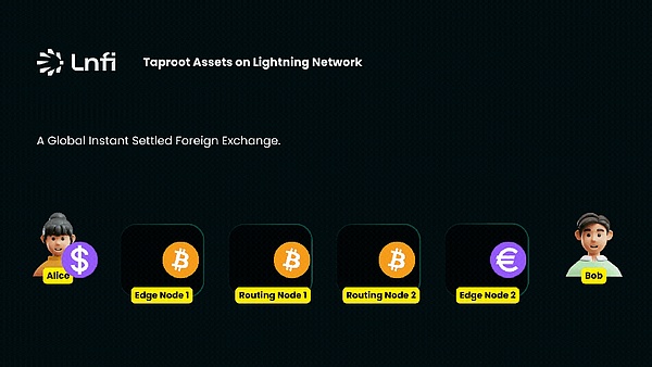 W늾W(wng)j(lu)ĿǰRҪ2DƬ