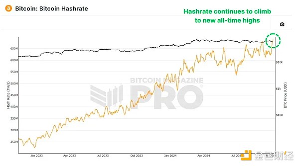 BitcoinVδ(li)ҪôߣDƬ