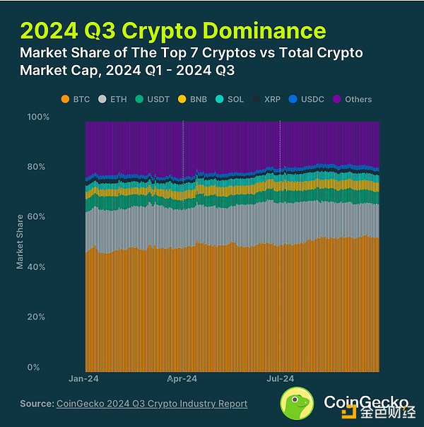 CoinGecko2024 ȼИI(y)(bo)DƬ