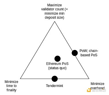 VitalikEthereumPoS߀ЩԸM(jn) Щ DƬ