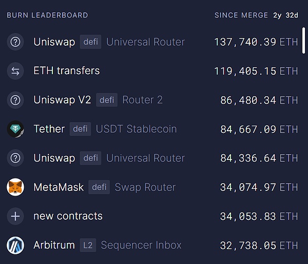 EthereumDAppTETHһ DƬ