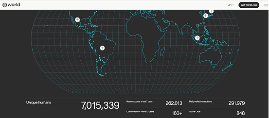 WorldcoinԾȡWLDxܲ 朽KMEME DƬ