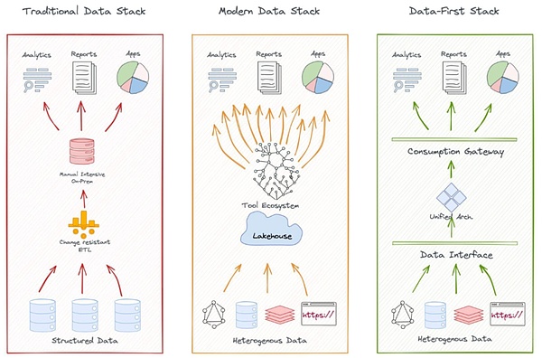 IOSG | DecentralizationӣAIr» DƬ