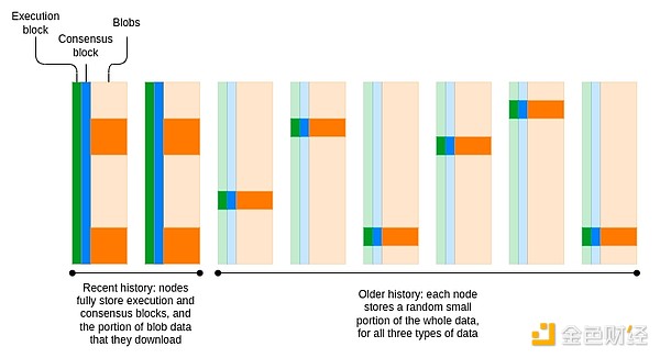 VitalikEthereumfhܵδThe PurgeDƬ