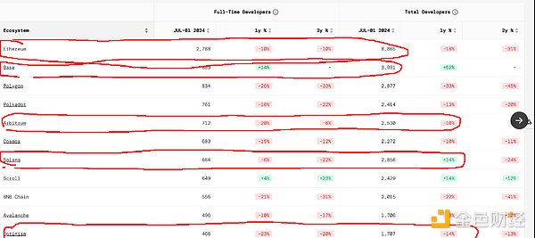 ETH/SOLн򞿂YЈcBlչ DƬ