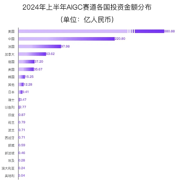 һxǰAIِİlչcͶYśrDƬ