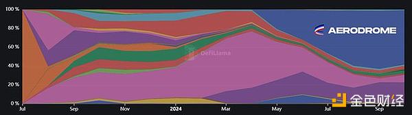 DeFiance CapitalDeFid ҂?yu)οBase DƬ