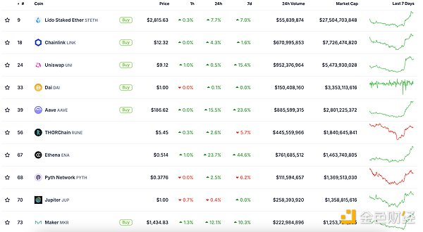 ɫWeb3.0Ո | SOLֵԽBNBɞֵ DƬ