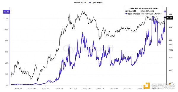Ethereumr 4000 Ԫ 3 ԭDƬ