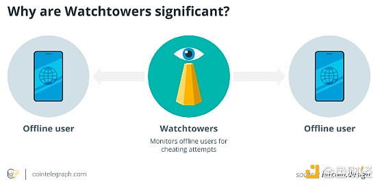 ɫٿ | OP_VAULT BitcoinȫDƬ