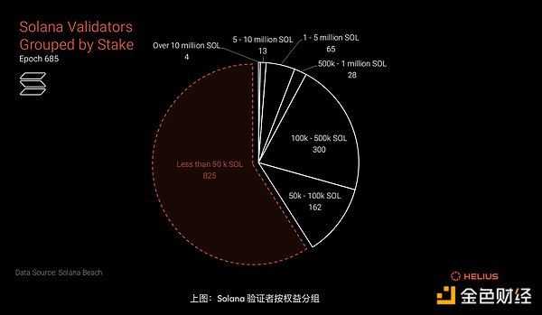 ͔Ƕȷ Solana Decentraliz DƬ