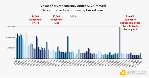ChainalysisձCrypto*ϴ*Xp_}оDƬ