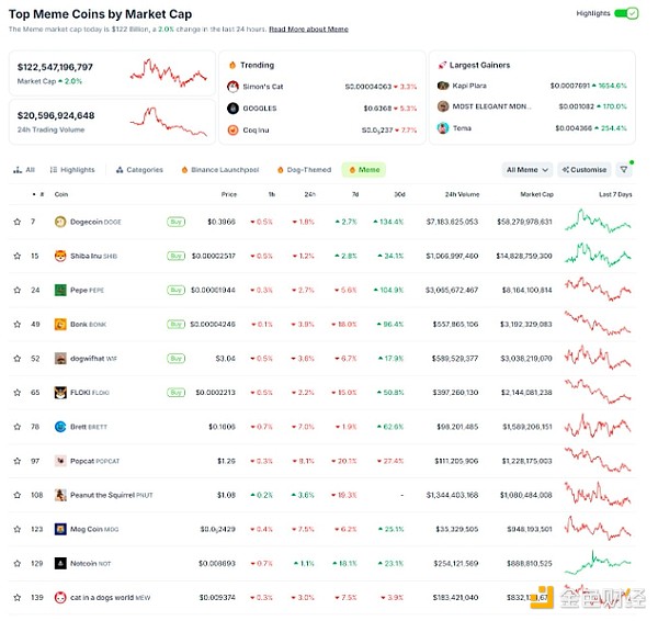 SecondLane1500fԪrгPump.fun1%əDƬ