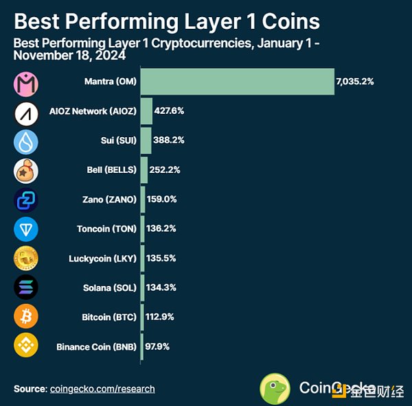 2024  Layer1 朱FDƬ