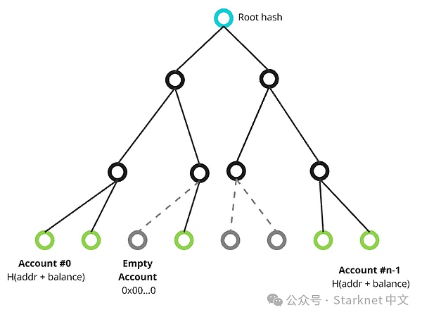 BitcoinUչC֧ OP_CAT Bitcoi DƬ