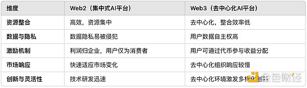 AI Agentһվw(jng)w^ɈDƬ