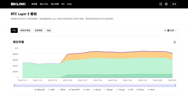 Bitcoin҄(chung)¸ дCc(zhn)DƬ
