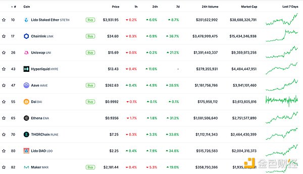 ɫWeb3.0Ո | BTCͻ10fԪ(chung)vʷ¸߈DƬ