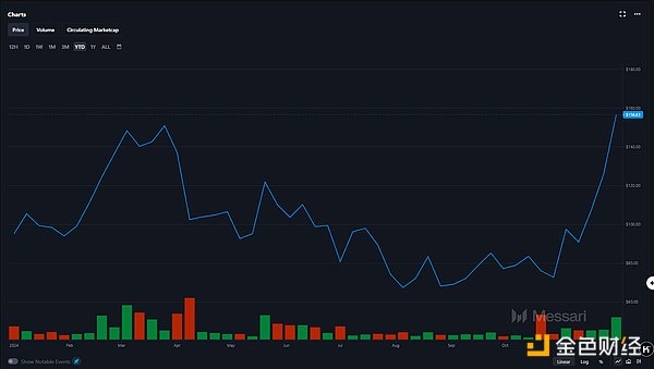 DeFi ِuؿ񱩴ţбgc DƬ