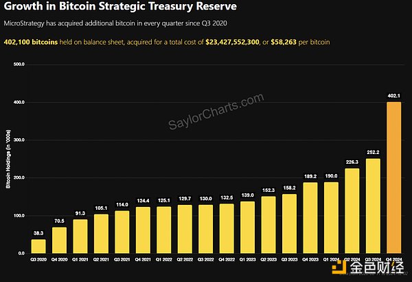 MicroStrategy һ FTX DƬ