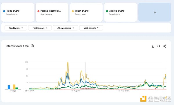 GoogleڅݿɢͶY߶PעʲôPI DƬ