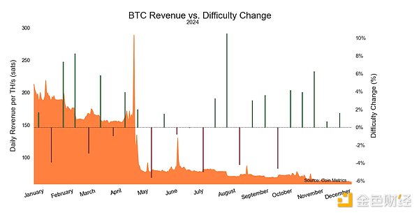Coin Metrics2024ļMiningȽDƬ