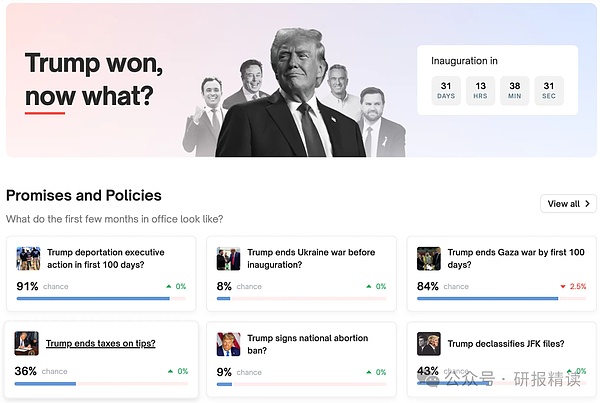 神奇的Polymarket：猜降息、選總統 錢如何做到&nbsp;圖片