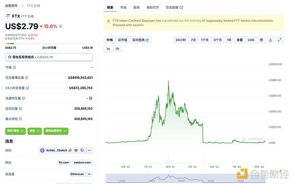 FTX 啟動賠付計劃：曾經的黑天鵝是否能迎來轉機？圖片