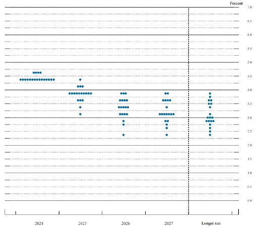 Bitcoin國家儲備夢碎？鮑威爾一句話帶崩加密市場圖片