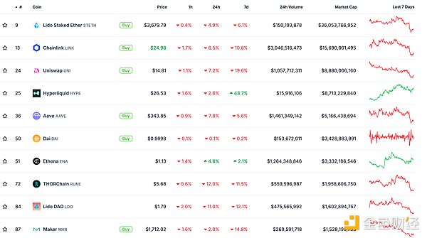 金色Web3.0日報 | 模塊化BlockchainSophon已上&nbsp;圖片