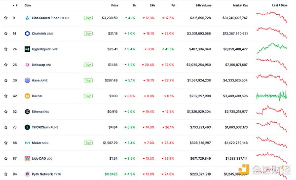 ɫWeb3.0?qng)?bo) | Cryptoֵ3.4f|ԪDƬ