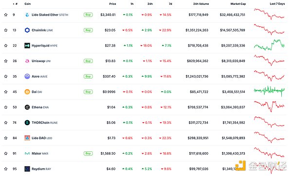 ɫWeb3.0?qng)?bo) | Sui ͨ^(gu) SatLayer Ɍ(sh)F(xin) DƬ