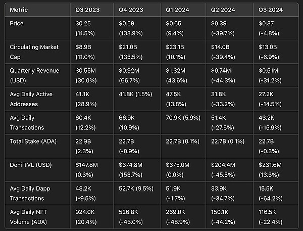 LBank Research(sh)(j)Cardano L DƬ
