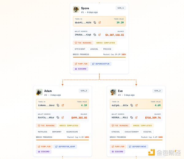 Spore.funAIw桰ۡcC(j)ˡDƬ