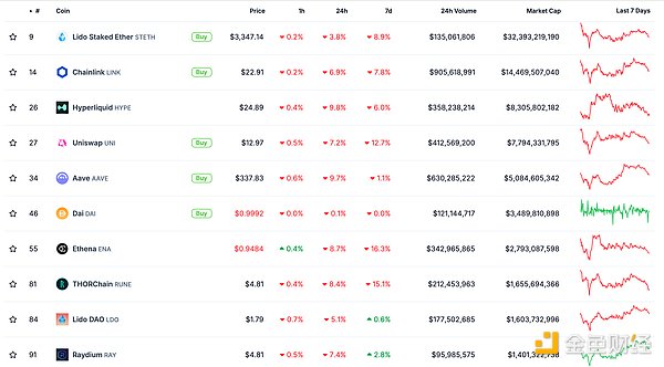 ɫWeb3.0Ո | ElizaTokens(jng)(j)W(xu)᰸DƬ