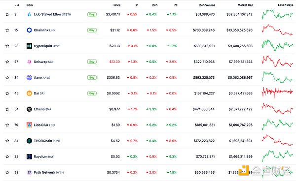 ɫWeb3.0?qng)?bo) | ai16z]{(dio)Tokens(jng)(j) DƬ
