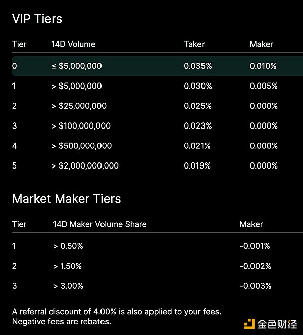 [ HyperliquidaƷFģͼֵDƬ