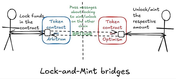 fL̽ӑ朽Q׌Tokens DƬ