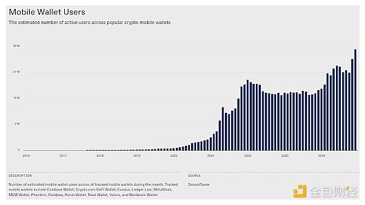 a16z2025ֵP(gun)ע5ָ(bio)DƬ