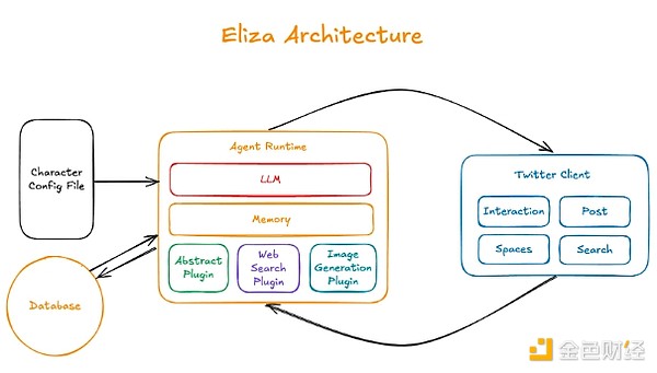 BanklessEliza DaydreamsΑ DƬ