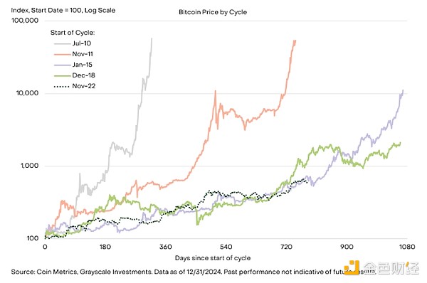 Grayscale2024Ј̱¼ DƬ