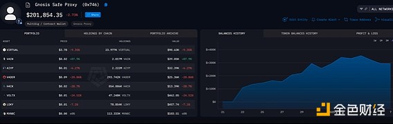 Bankless5 ڲ AI TokensM(fi)߈DƬ
