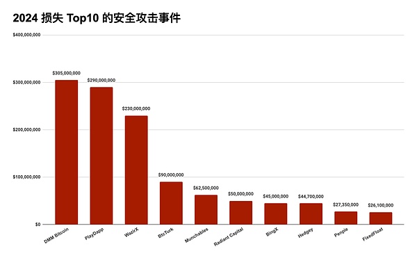 2024 Blockchainȫc*ϴ*XȈ(bo)x֮ DƬ