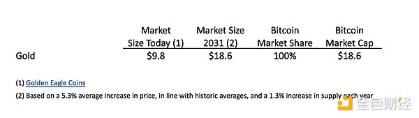 CryptoOracle(lin)(chung)Ҍ2025ИI(y)A(y)yDƬ
