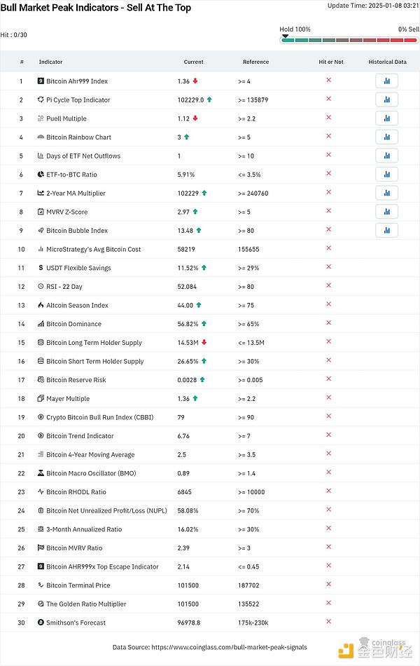 BitcoinţнY(ji)ˆ᣿Qָ(bio)δָ DƬ