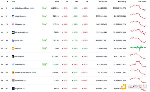 ɫWeb3.0Ո | RenzoƳ|ѺTokensb DƬ