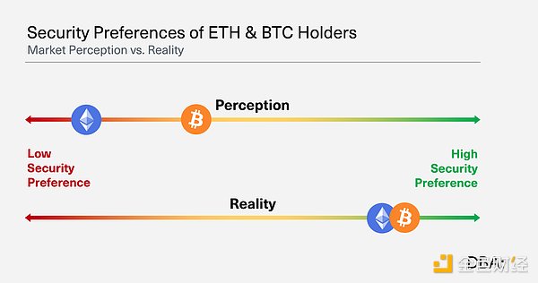 ʲôfBitcoin L2 Ethereum L2 Ј DƬ